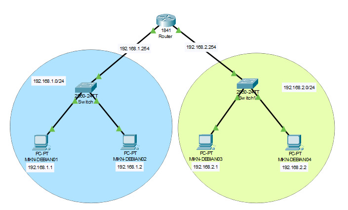 Illustration AC11.03: Configurer les fonctions de base du réseau local